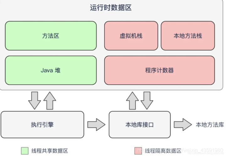 打卡每日10道面试题——JVM篇