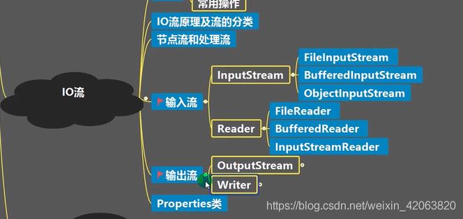 java基础入门之IO流