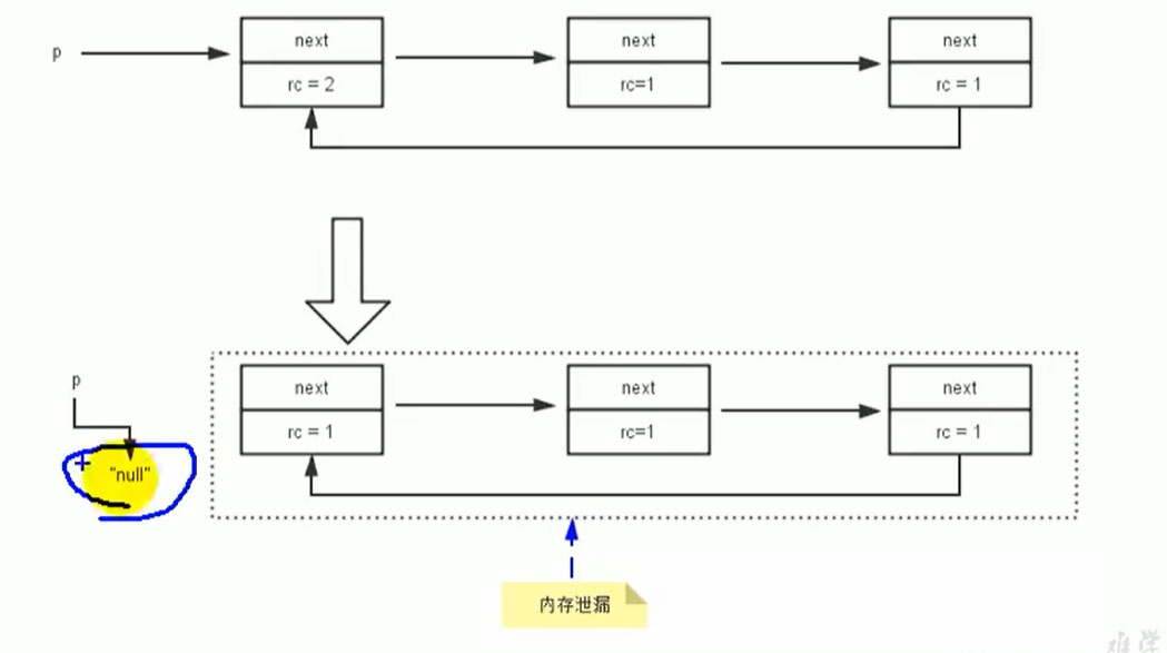 深入理解JVM垃圾回收算法