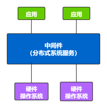 一篇文章带你从入门到精通:RabbitMQ