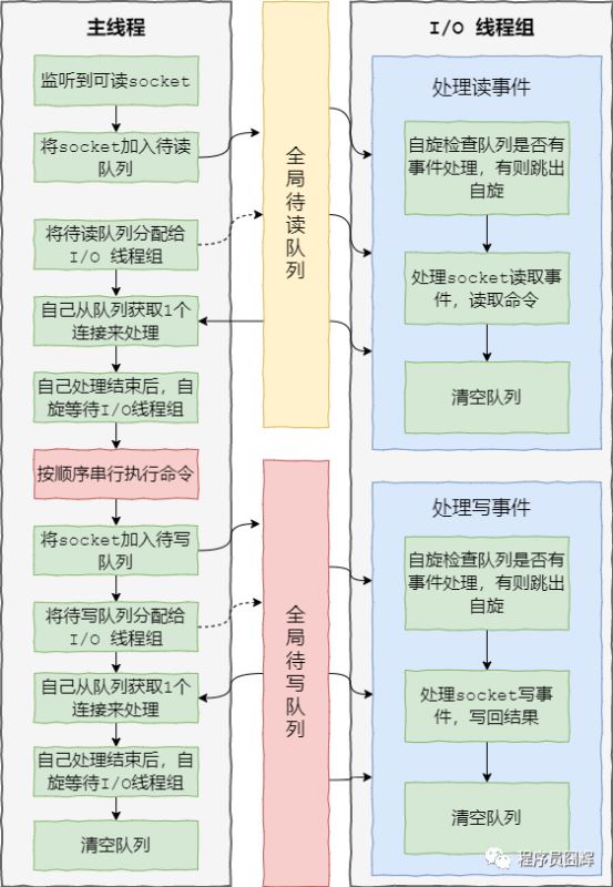 硬核 Redis 高频面试题解析