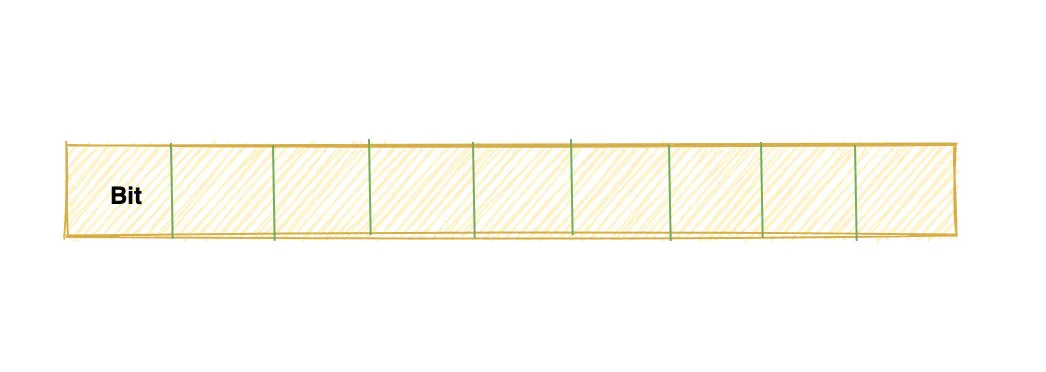 详解为什么指针被誉为C语言灵魂