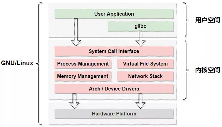 一文彻底搞懂IO底层原理
