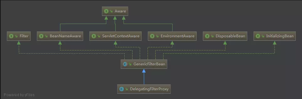 浅谈Spring Session工作原理