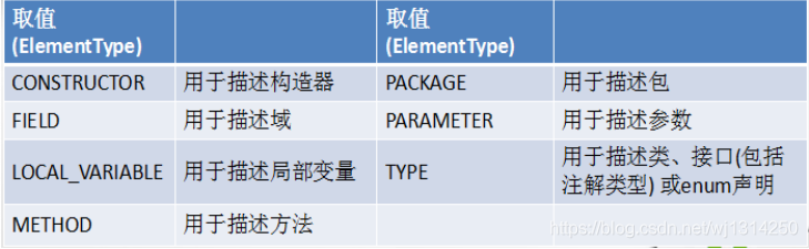 Java枚举类与注解,新手一篇搞定它