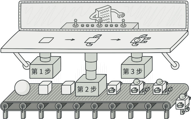详解Java实践之建造者模式