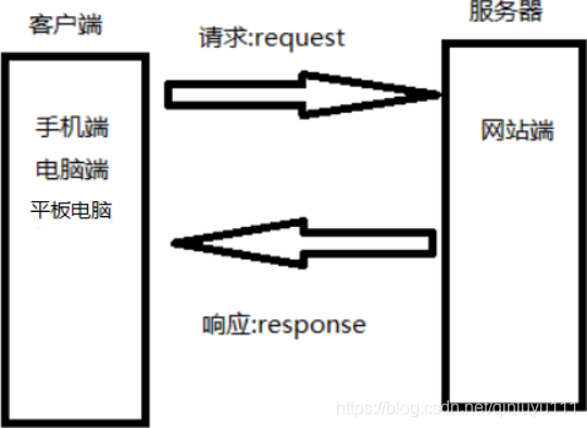 Java框架入门之简单介绍SpringBoot框架
