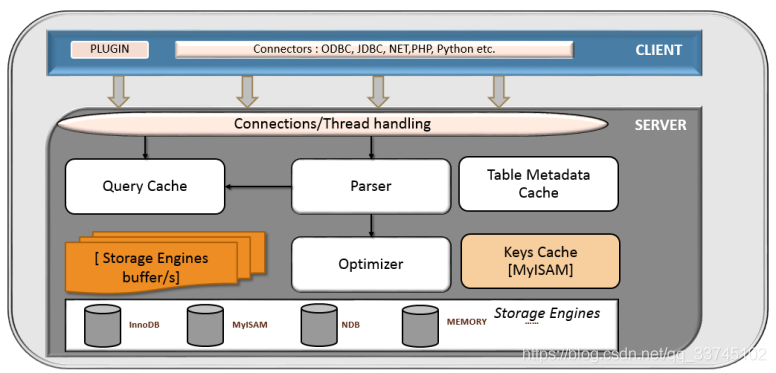新手入门Mysql--概念