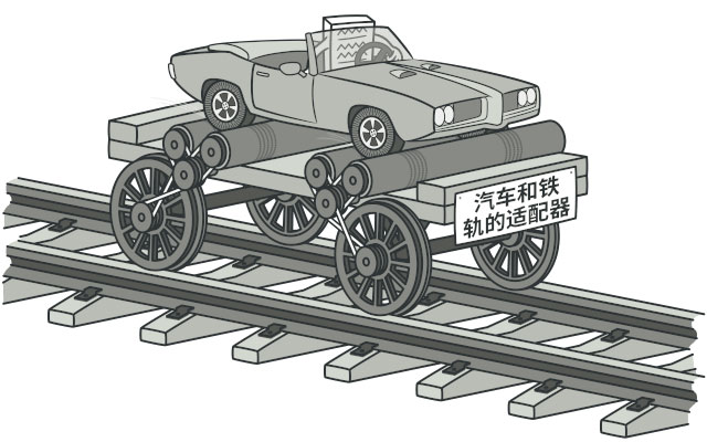 详解Java实践之适配器模式