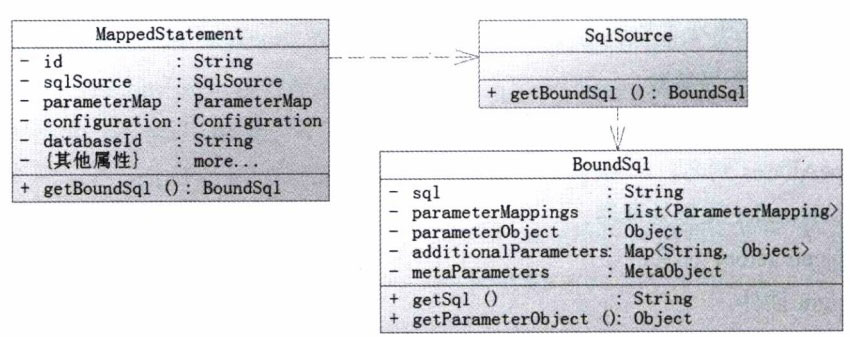 分析mybatis运行原理