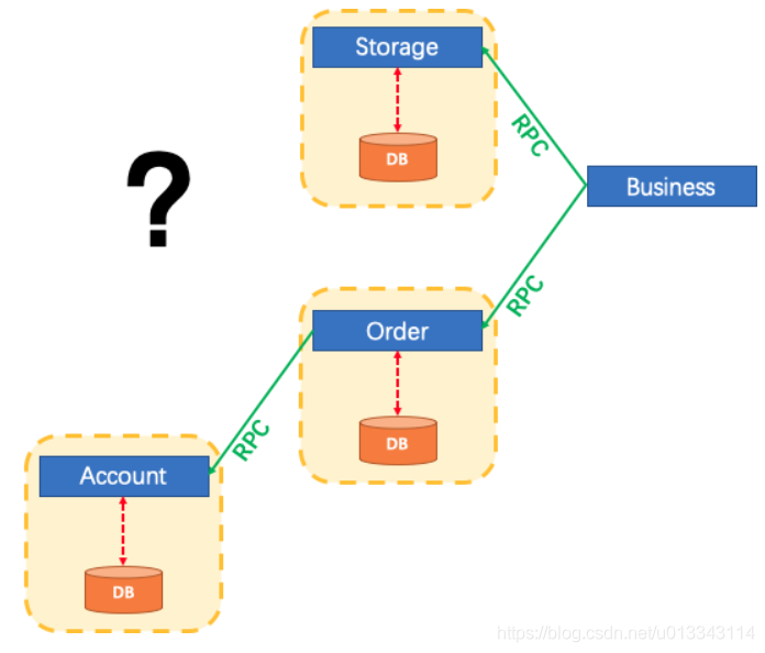 SpringCloud Alibaba使用Seata处理分布式事务的技巧