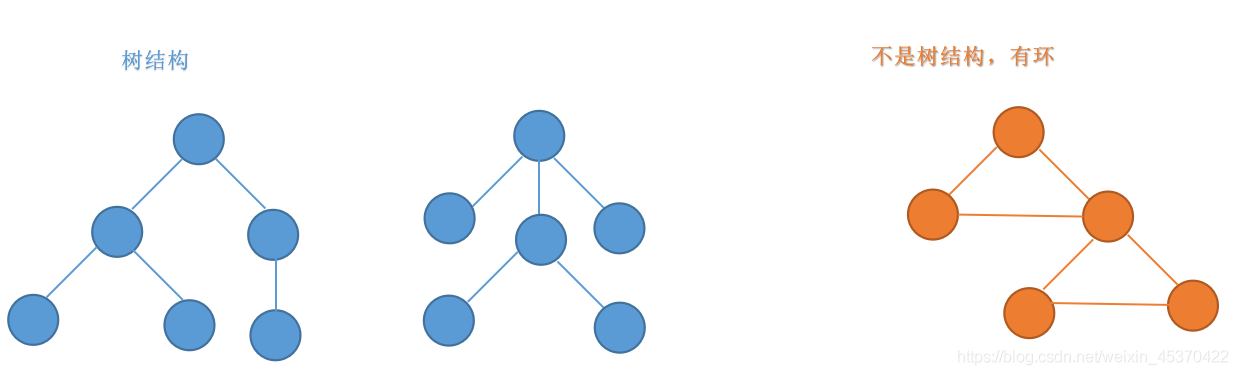 Java数据结构学习之二叉树