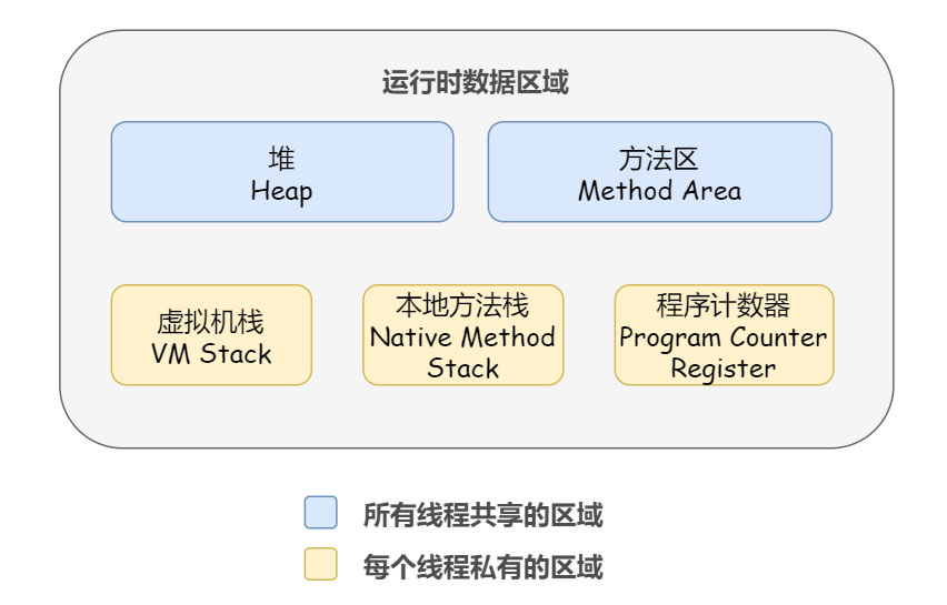 深入理解以DEBUG方式线程的底层运行原理