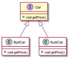 解析Apache Dubbo的SPI实现机制