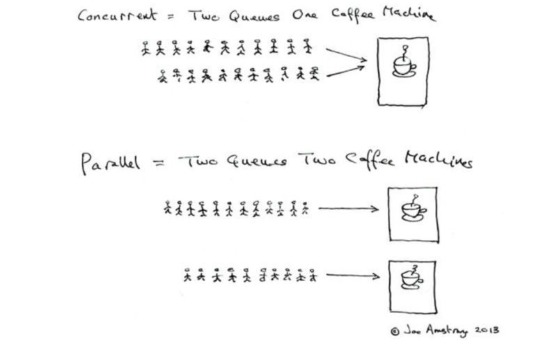 Java经典面试题汇总--多线程