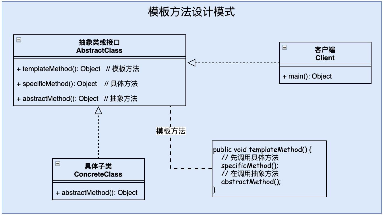 Java设计模式之浅谈模板方法模式