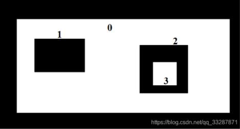 OpenCV实现轮廓检测与绘制