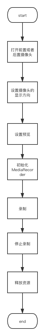 Android 录制音视频的完整代码