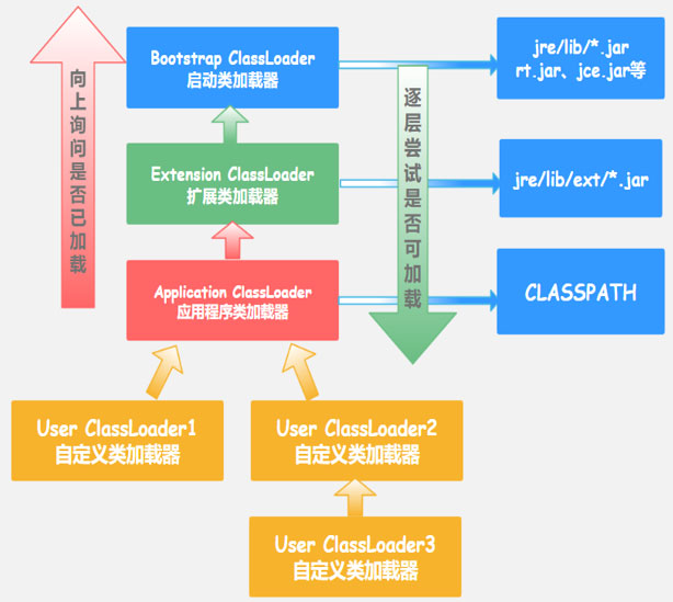 分析JVM的执行子系统
