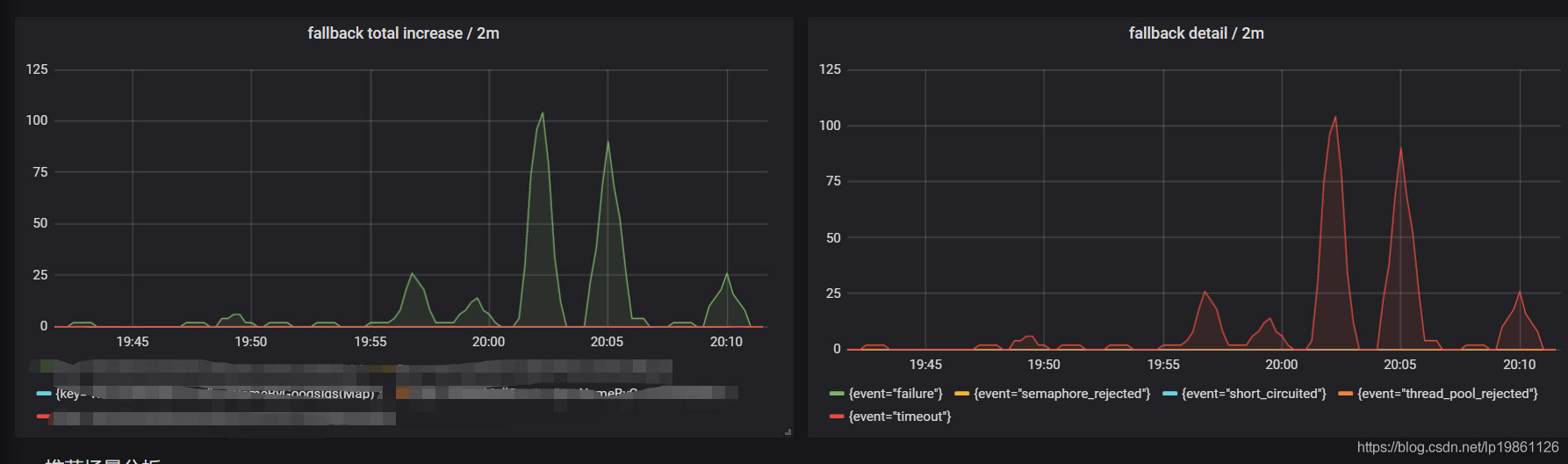 如何解决springcloud feign 首次调用100%失败的问题