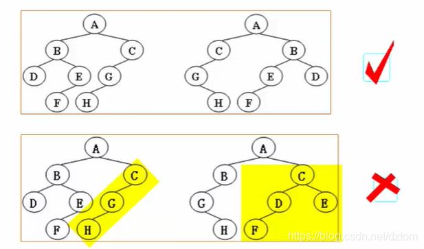 带你用Java方法轻松实现树的同构