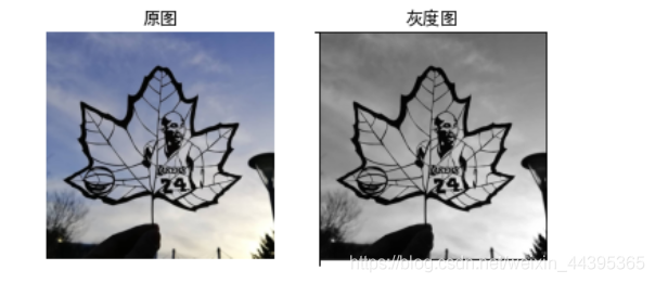 Python一些基本的图像操作和处理总结