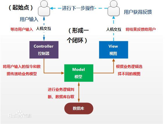 java 服务器接口快速开发之servlet详细教程