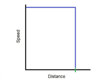 详解PID控制器原理