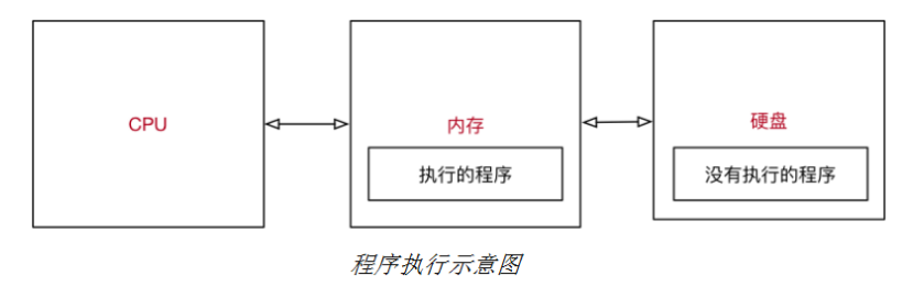 总结Python变量的相关知识