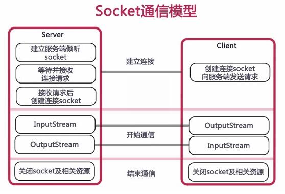 Java实现简单局域网聊天室
