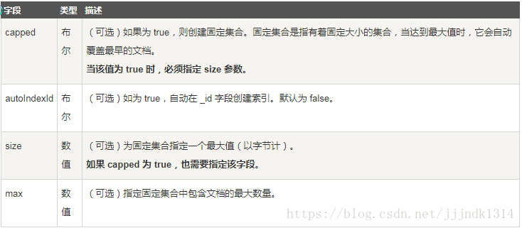 MongoDB安装使用并实现Python操作数据库