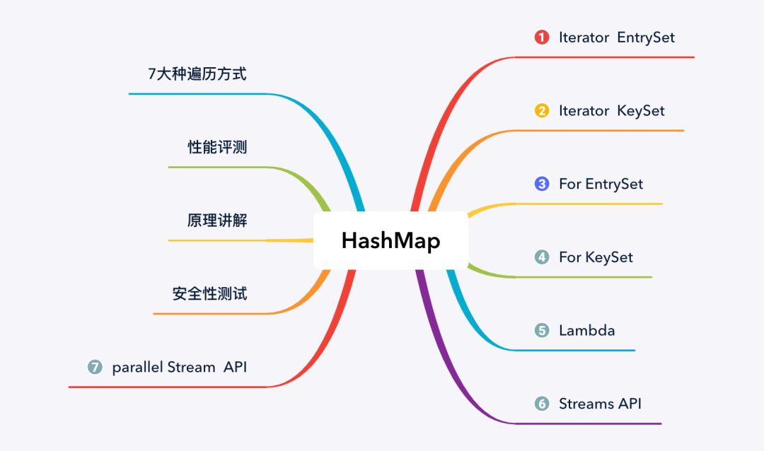 浅谈HashMap中7种遍历方式的性能分析
