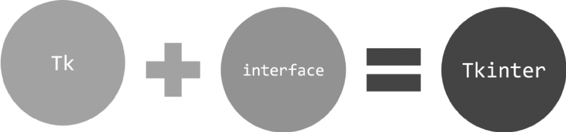 如何使用Tkinter进行窗口的管理与设置