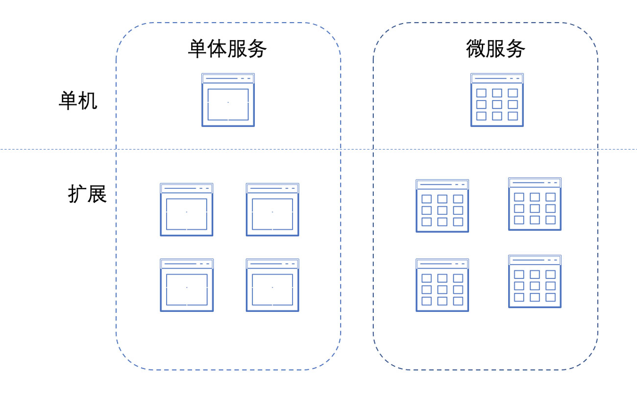 漫谈架构之微服务