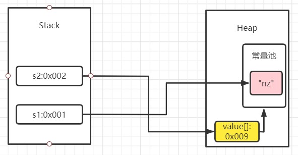 每日六道java新手入门面试题,通往自由的道路第二天