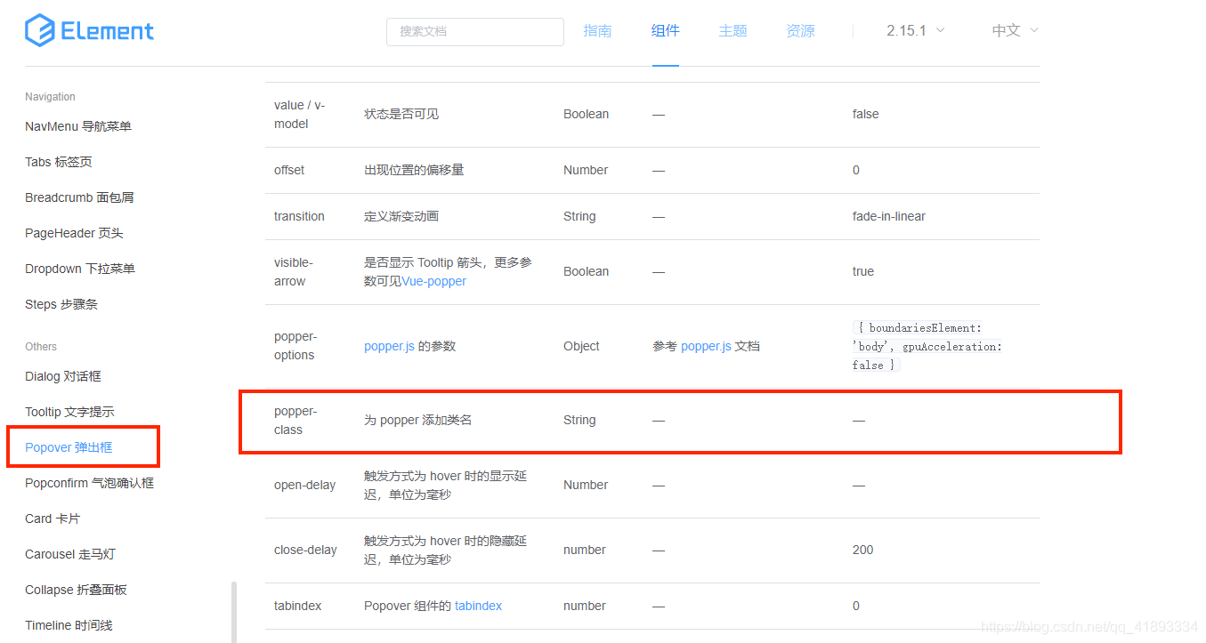 elementui的el-popover修改样式不生效的解决