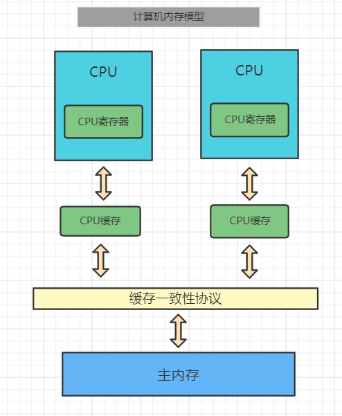三道java新手入门面试题,通往自由的道路--JVM