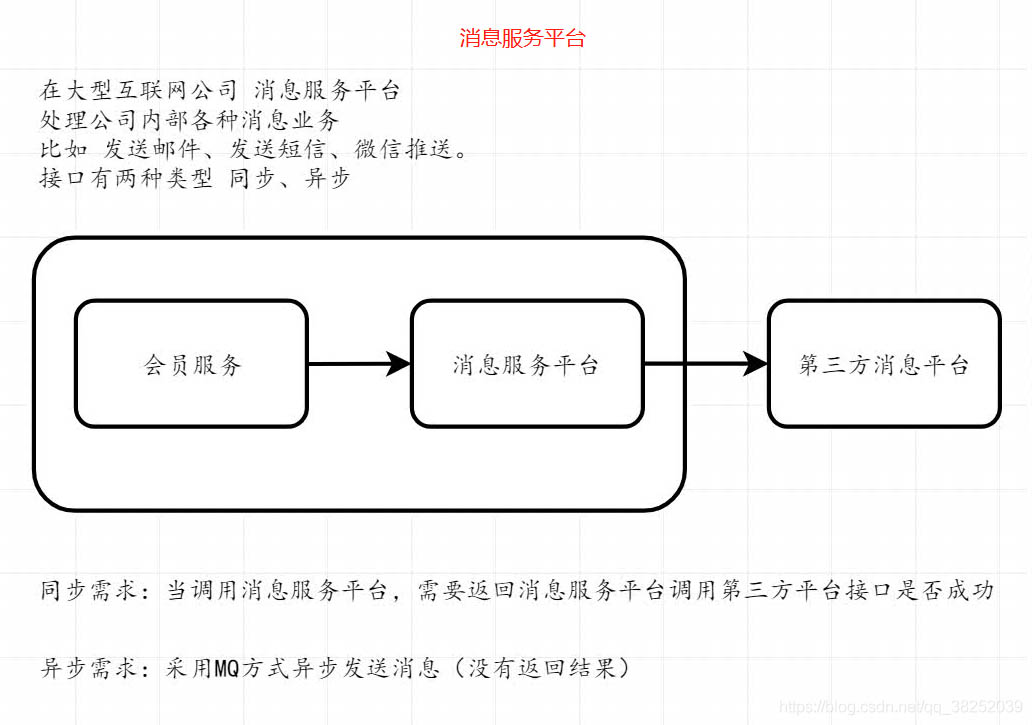 如何使用ActiveMQ中间件方式发送邮件