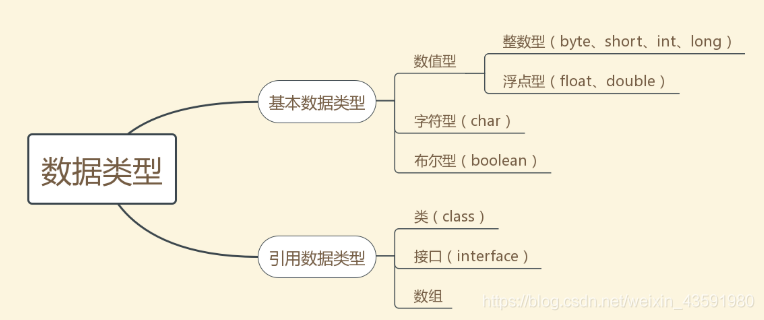 每日几道java新手入门面试题,通往自由的道路