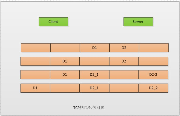 Netty解决 TCP 粘包拆包的方法