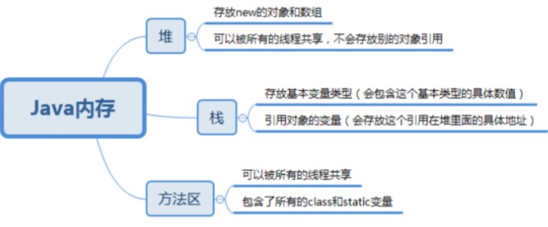 新手初学Java数组