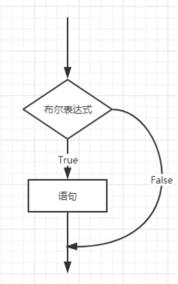新手初学Java流程控制