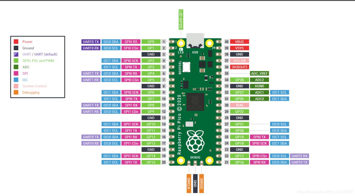 Micropython固件使用Pico刷固件并配置VsCode开发环境的方法