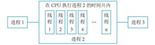 C#多线程Thread使用示例详解