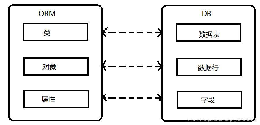 Java面试题冲刺第九天--MyBatis