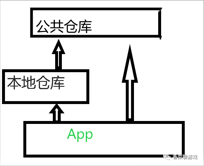 一篇文章带你搞定JAVA Maven