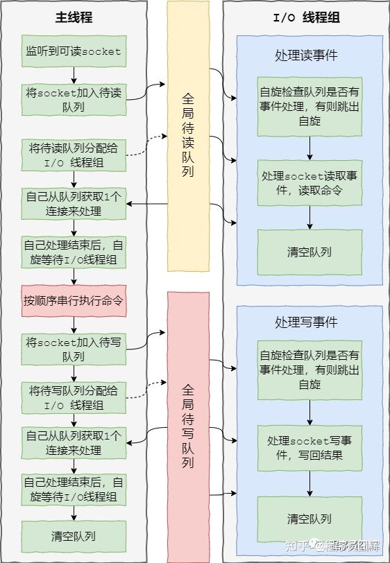 2021年最新Redis面试题汇总(1)