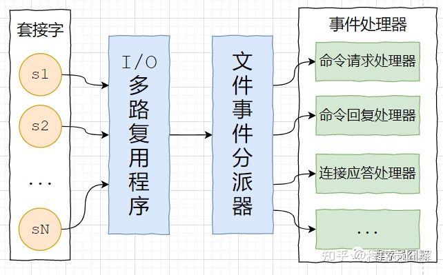 2021年最新Redis面试题汇总(2)