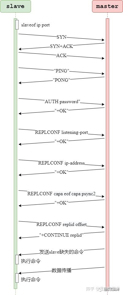 2021年最新Redis面试题汇总(3)