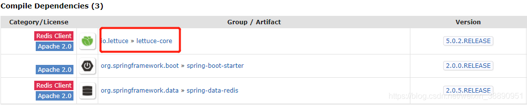解决springcloud-gateway限流遇到的问题